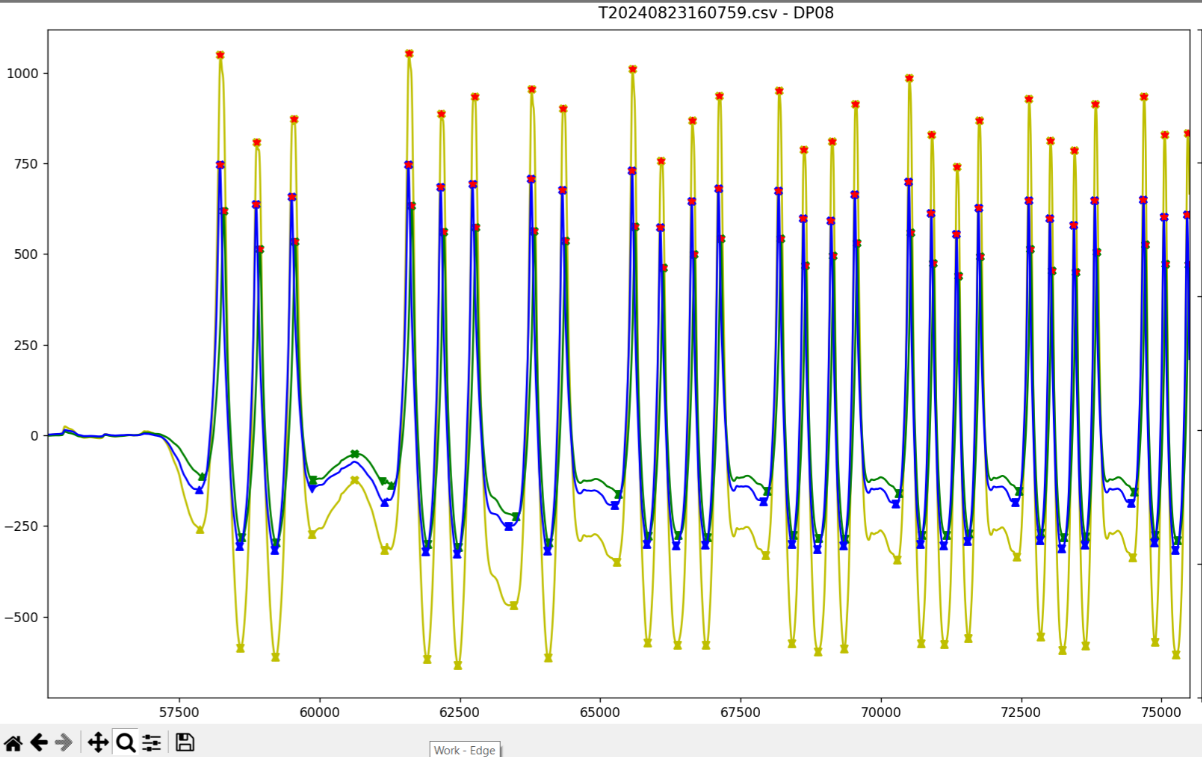 Axle Graph 1